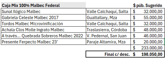 paladar_noir's tweet photo. Atendeme a la caja que armé c/ un mix de Malbec de nuestro país 🇦🇷 Te tiro el plan: 2 botellas por cada partido de la selección durante la fase de grupos👌

Si la querés escribinos y te la mandamos por correo (envíos x Andreani)

PD: tenemos más de 200 etiquetas p/ otras opciones https://t.co/nXIW2oOyle