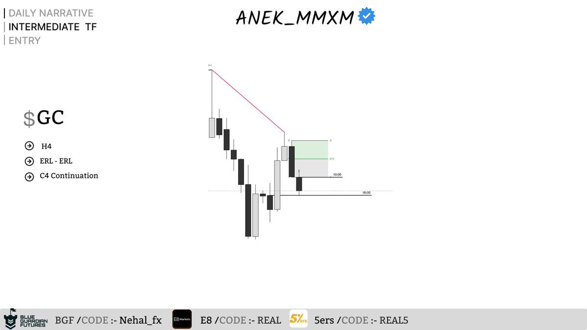 Anek_mmxm's tweet photo. - $GC -1R  (Fake SMT IN MGC) 

-Daily C3 and SS at Relevent level

- H4 C4 Continuation from previous Candle PD 

-H1 SMT Confirm PSP 

- M3 cisd https://t.co/E4BfWhaee9