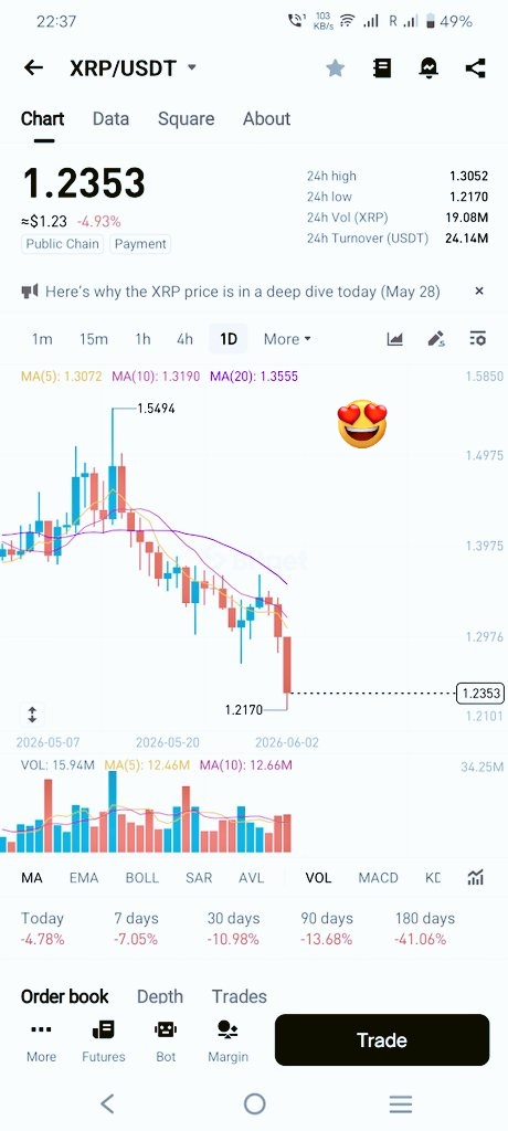 Crypto4Rb's tweet photo. #XRP Touch  $1.8 in June 2026.
As promised,
I want to change someone's life and send 5000 $XRP (~$9,000) to one person by Same day.

Just follow, like, retweet and comment 'done'.
Random winner. https://t.co/dZMBvSmGFo