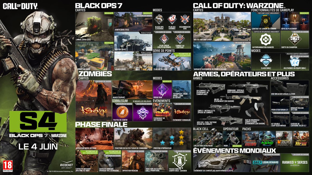CallofDutyFR's tweet photo. La saison 4 débarque le 4 juin.

💥 MJ : 5 cartes, Black Ops classique, série de points Pluie métallique, MAJ Ranked
🧟‍♂️ Zombies : Rogue Run, Survie sur Nuked, nouvelle carte mi-saison
🪂 Warzone : MAJ Fortune's Keep, Clash 52v52, contrats Liaison de l'ombre
🏆 Et plus https://t.co/QUdseL1ieE