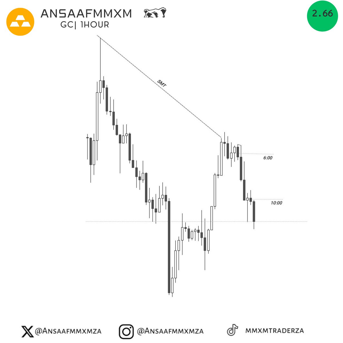 AnsaafMMXM's tweet photo. Gold 
+2.66 https://t.co/yH3zd1FSFL