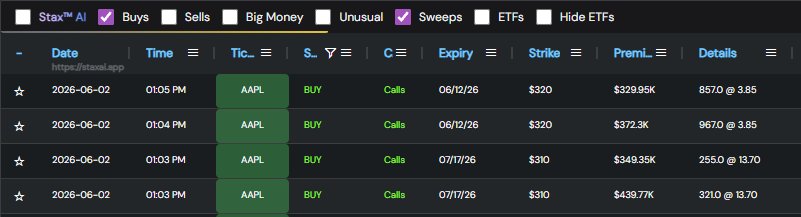 digitalbiju's tweet photo. When you seeing $APPL ask the best tradinf AI available to retail traders.

@Lobotine @STAXAIAPP 

https://t.co/69BsTZSniE https://t.co/nBBLwJ82kV