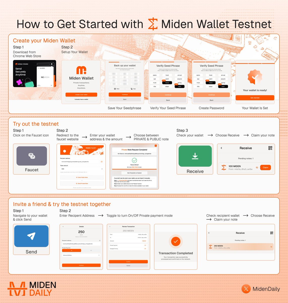 MidenDaily's tweet photo. How to Get Started with the Miden Wallet Testnet 🔶

1️⃣ Create Your Miden Wallet
▫️ Download the wallet extension from the Chrome Web Store
▫️ Set up your wallet
▫️ Save your seed phrase
▫️ Verify your seed phrase
▫️ Create a password
▫️ You're ready to go

2️⃣ Try the Testnet
▫️ Click the Faucet icon in your wallet
▫️ Open the faucet page
▫️ Enter your wallet address and desired amount
▫️ Choose between a PUBLIC or PRIVATE note
▫️ Return to your wallet → Receive → Claim your note

3️⃣ Invite a Friend & Try the testnet together
▫️ Open your wallet and click Send
▫️ Enter the recipient address
▫️ Toggle Private Payment mode ON/OFF
▫️ Send the transaction
▫️ Recipient opens Wallet → Receive → Claim note

One of the easiest ways to understand Miden's private notes model is to try it yourself. 

Send a few test transactions between wallets and experience how private transfers work 🛡️.
