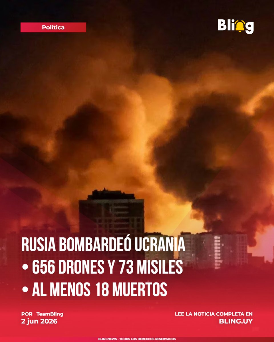 notibling's tweet photo. 🚨 #URGENTE | 🇷🇺🇺🇦 Rusia bombardeó Ucrania • 656 drones y 73 misiles • Al menos 18 muertos
600 drones sobre Kiev, una tenista que llora en Roland Garros y un plazo de junio que ya no existe. 
https://t.co/62MhfJyevQ https://t.co/rAuInnGk78