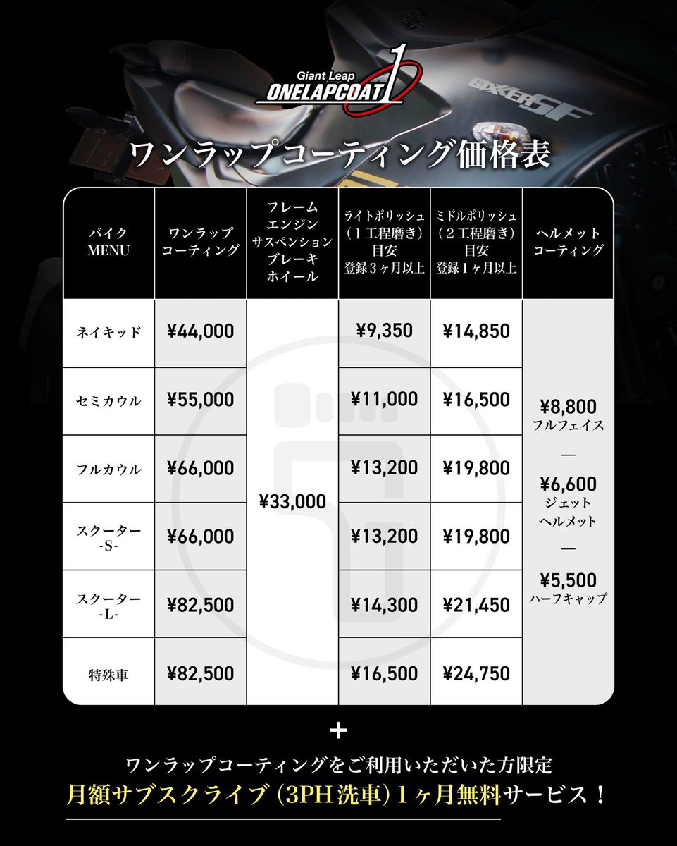 GIANTLEAP_ADL's tweet photo. バイクコーティングメニュー&amp;価格表が
できました！

・ワンラップコーティング
・手洗い洗車
・手洗い洗車月額サブスク
※こちらは月額で何度も手洗い洗車可能です！

ぜひご覧下さい🙆

#バイク #バイクコーティング #コーティング #岡山 #手洗い洗車 https://t.co/96kBbnb0fP