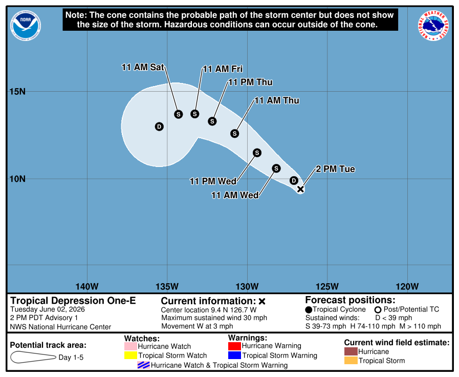 augustpeztutu's tweet photo. Pacífico nororiental 🌀
Mar adentro, se forma la primer depresión tropical de la temporada 2026.
Aviso de las 15:00 horas
👉a 2,335 km al SE de Cabo San Lucas, B.C.S.
👉vientos máximos 45 km/h
👉se mueve al oeste a 6 km/h
👉presión 1008 mb
No representa peligro. https://t.co/ziEqX6DfnL