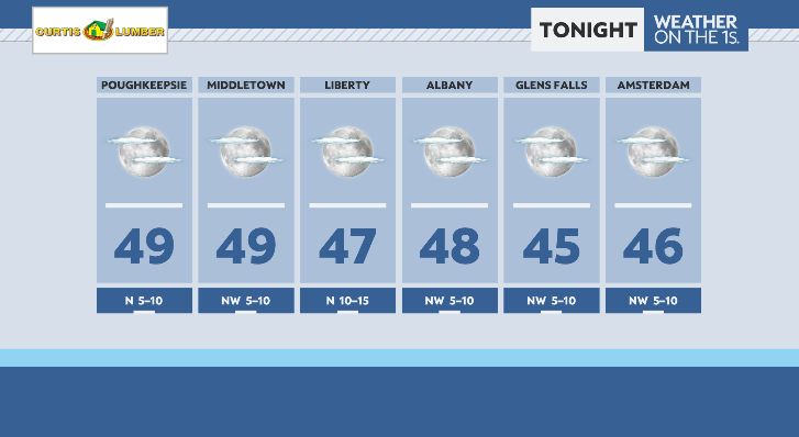WeatherManFinn's tweet photo. Great sleeping weather ahead again for tonight 🤗 #518wx #hvwx https://t.co/uuctluCw0H