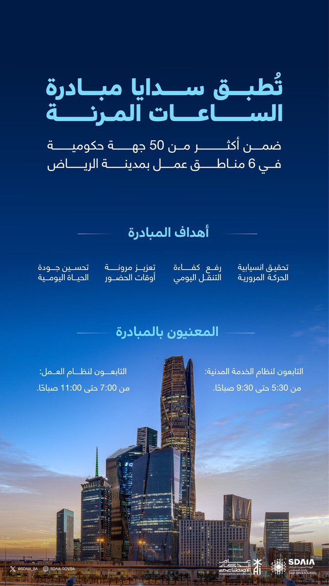 SDAIA_SA's tweet photo. #سدايا تُطبق مبادرة الساعات المرنة ضمن أكثر من 50 جهة حكومية؛ لتعزيز انسيابية الحركة المرورية ورفع كفاءة التنقل بمدينة الرياض https://t.co/0URjVnnlXq