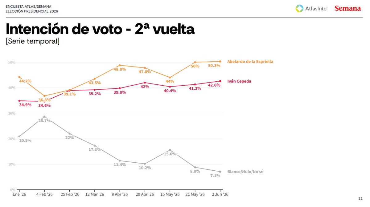 AtlasIntel ESP tweet media