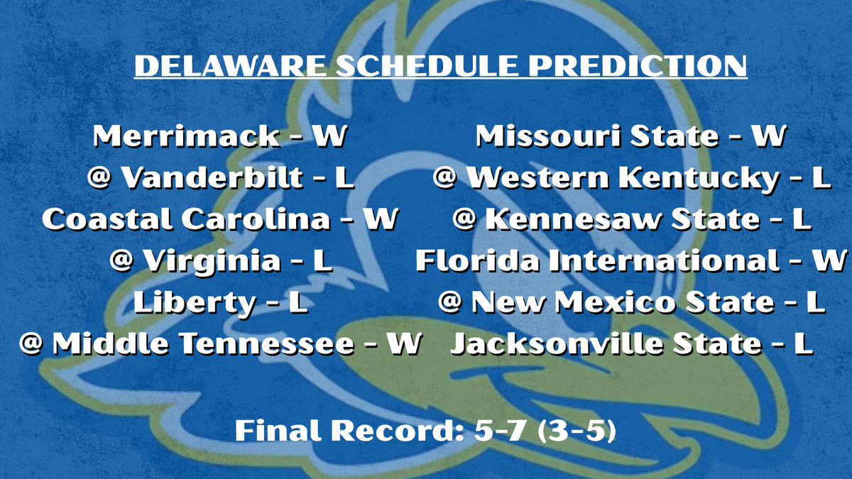 RandyRantly's tweet photo. @Delaware_FB Schedule Prediction

Best win: Coastal Carolina
Worst loss: at New Mexico State

What do we think? https://t.co/lMn4KdNOxN