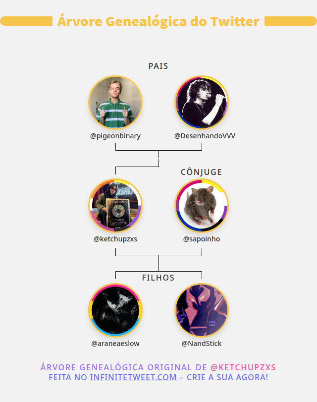 ketchupzxs's tweet photo. 👨‍👩‍👧‍👦 Minha Twitter Família:
👫 Pais: @pigeonbinary @DesenhandoVVV
👰 Cônjuge: @sapoinho
👶 Filhos: @araneaeslow @NandStick

➡️ https://t.co/iDY2gZSvDs https://t.co/37p2QU0q1j