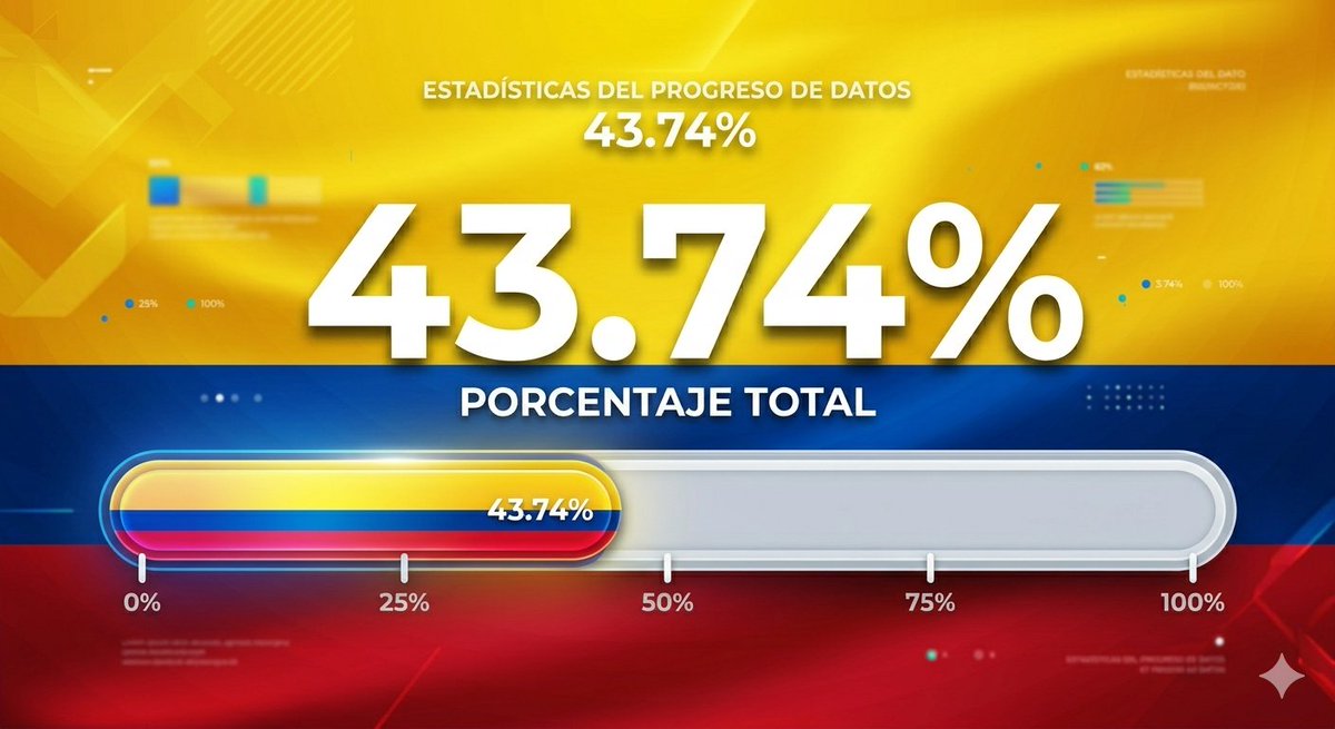 lopezoliver's tweet photo. Están Puyaos https://t.co/cTkoAGYpLJ