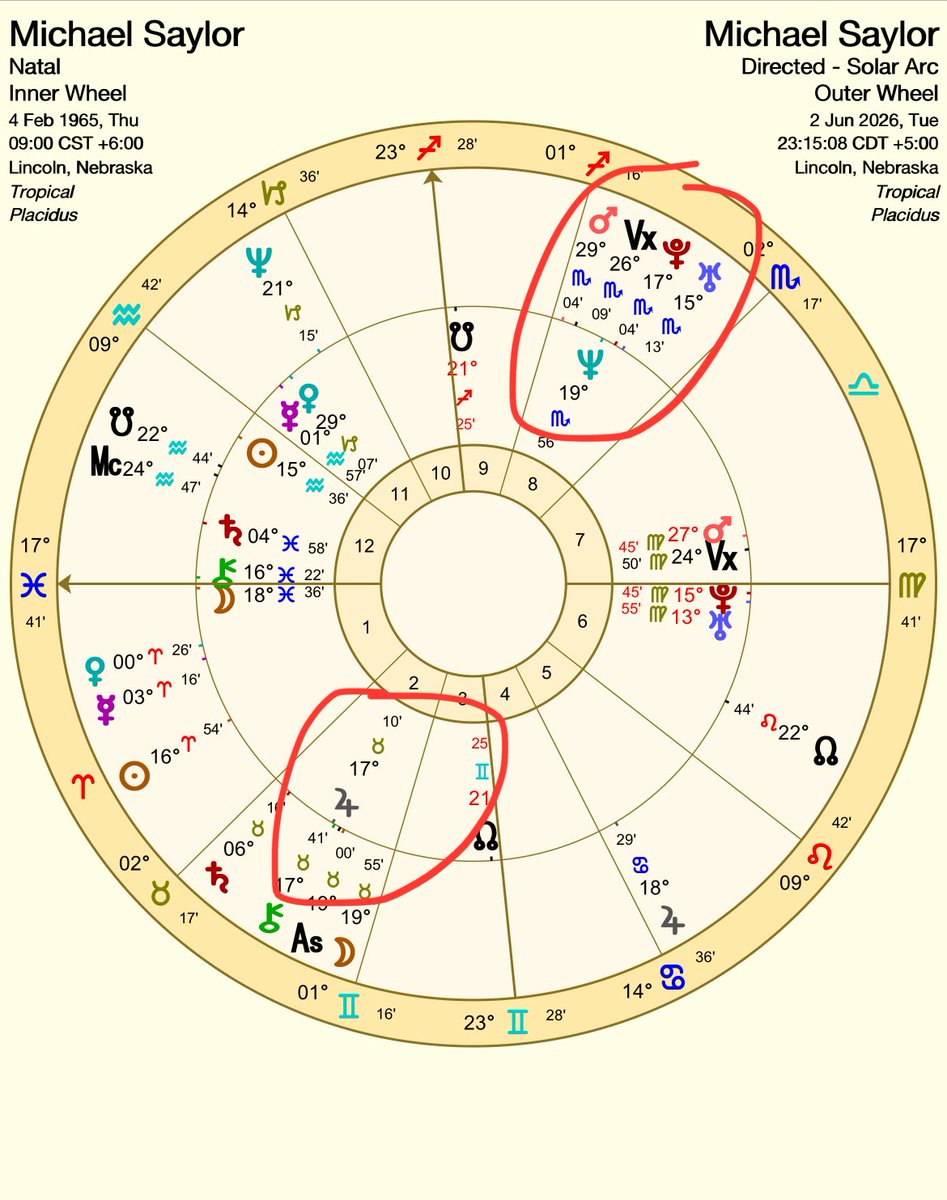 kates_9999's tweet photo. Michael Saylor has solar arc Pluto opposite Jupiter coming in exact - not fun 💸

You aren’t going to bank millions in that one 

Been warning on this one on Patreon 
Got some big eclipses coming up next too 

https://t.co/zflhLfhh4K https://t.co/oT0v5kwifZ