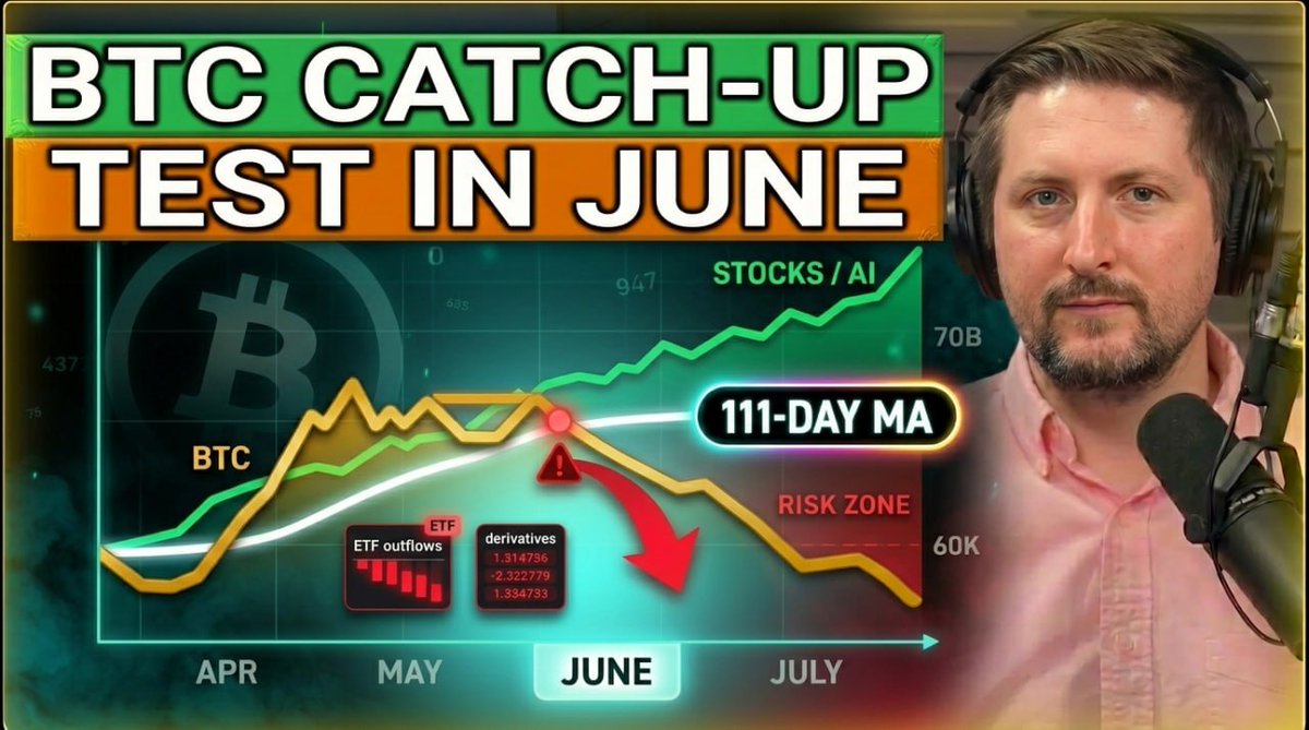 CultivateCrypto's tweet photo. Going LIVE now! Join the Moongang and discuss what it will take to get Bitcoin (#BTC) and crypto pumping again in June!

Falling Behind. Can Bitcoin Catch Up To Stocks In June? + $67,000 BTC &amp; $1,900 ETH -Ep.#955 https://t.co/mh92QE8EJa https://t.co/l1gei1bq81