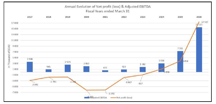 ragingbullcap's tweet photo. Another reminder of the futility of backwards looking financial analysis.   NTM EPS will roughly approximate the share price just two year ago. https://t.co/vYh27ZXZCd