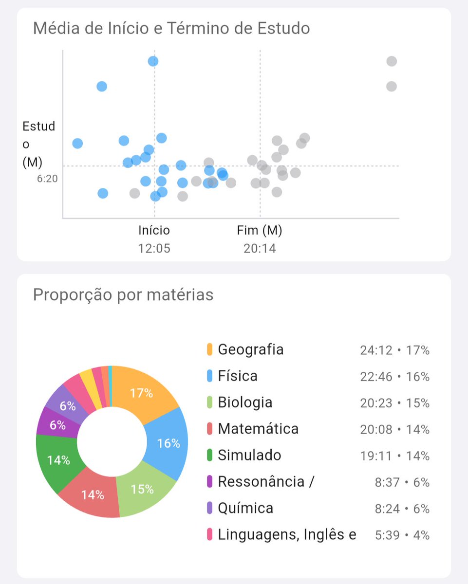LoisLaneStudy's tweet photo. Log de maio no YPT
Graças a Deeeeusss tô melhorando https://t.co/zGU2Qe1q3K