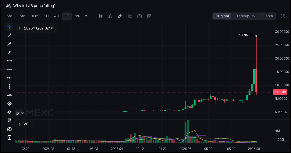 Leveluptrading's tweet photo. How do you call this pattern? lab:native https://t.co/MS1y92Tu3J
