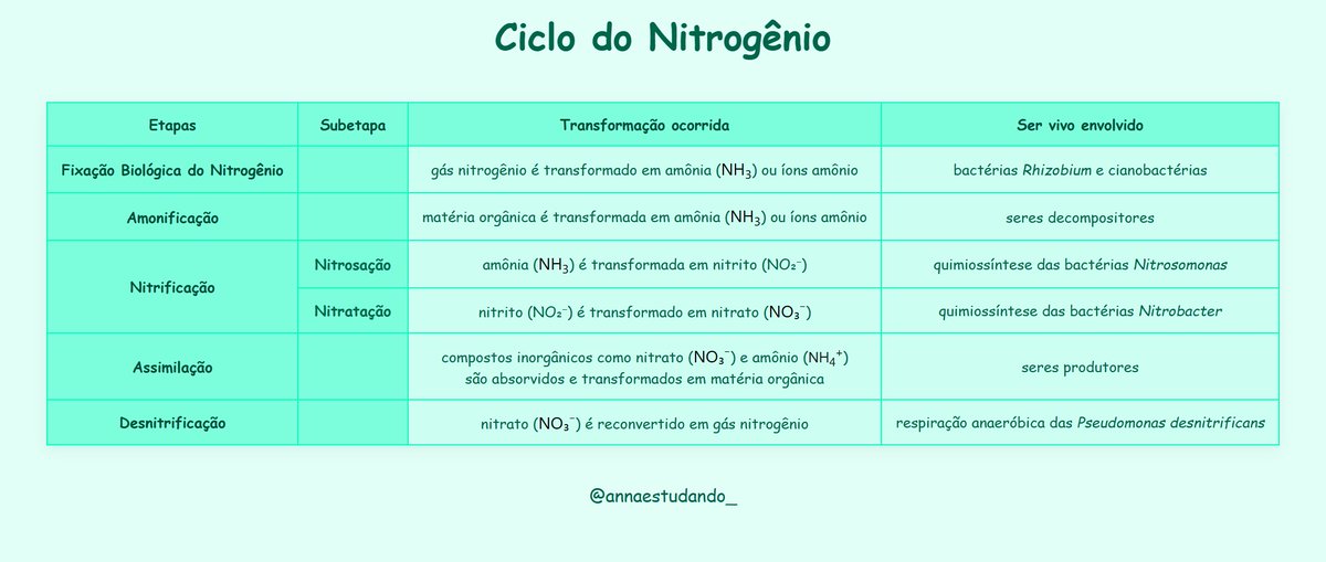 annaestudando's tweet photo. I ❤️fazer tabelas no site da @studies_lala 
link das minhas tabelas: https://t.co/lAflTPwl8Z https://t.co/c9LGG76a0w