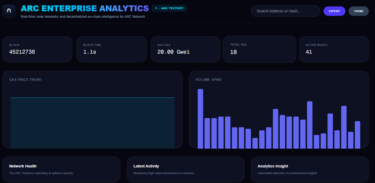 Dwii_Dwiky's tweet photo. Just deployed a live telemetry dashboard for @arc  Testnet! 🚀 Track blocks, gas trends &amp; tx spikes in real-time. Built with Next.js &amp; Ethers.js.

🌐 Live: https://t.co/7cQlFdvT5N
📦 Code: https://t.co/iY2mms7hDS
#ARCNetwork #Web3 #BuildInPublic https://t.co/XZUSkixNGw