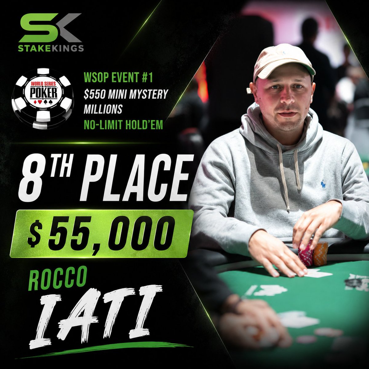 StakeKings's tweet photo. Congrats to @StickySlug_!

 WSOP Event #1: $550 Mini Mystery Millions NLH
-8th Place $55,000
-Bounties $22,000 
-Total Winnings $77,000

https://t.co/BSDOVz47zu backers saw a 9,200% ROI. More action from Rocco is up now.

https://t.co/4wqmBUHTQL https://t.co/gEC0BAA4Xn