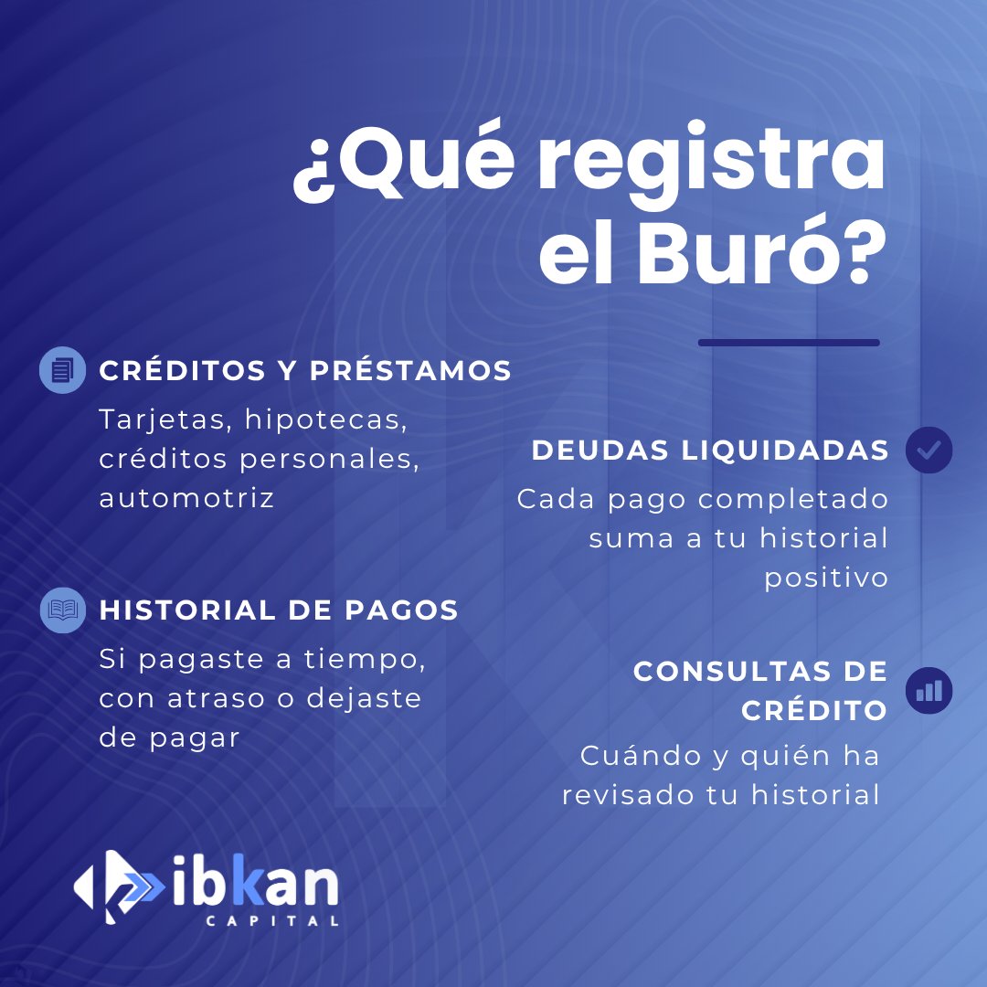 IbkanCapital's tweet photo. El Buró de Crédito no es una lista negra — es tu historial financiero.

Entender cómo funciona es el primer paso para salir de deudas y abrir nuevas puertas.

Si aparecemos en tu reporte, contáctanos. Tenemos opciones para ti.👇

#FinanzasPersonales #BuróDeCredito #IbkanCapital https://t.co/7GHEKykkvC