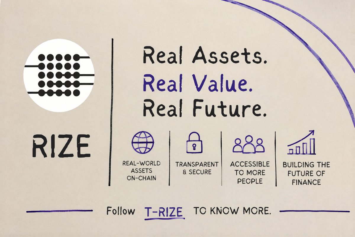 SirWater4's tweet photo. What is the RIZE ecosystem?

RIZE is a digital asset ecosystem focused on bringing real-world assets on-chain. It helps create a more connected, transparent, and efficient financial system through blockchain technology.

👇 https://t.co/oBteA1fHRG
