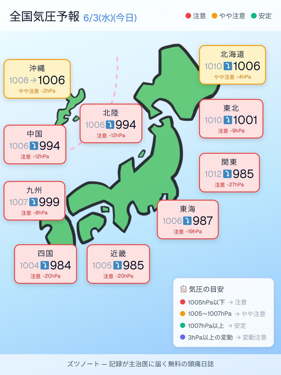 iw_headache's tweet photo. 📊 全国気圧予報（今日）

全国の頭痛持ちの皆さんの無事をお祈りしています…

記録が主治医に届く無料の頭痛日誌
「ズツノート」
https://t.co/DhPXMNzRz4

#気圧 #頭痛 #ズツノート https://t.co/zV9K895qQ6