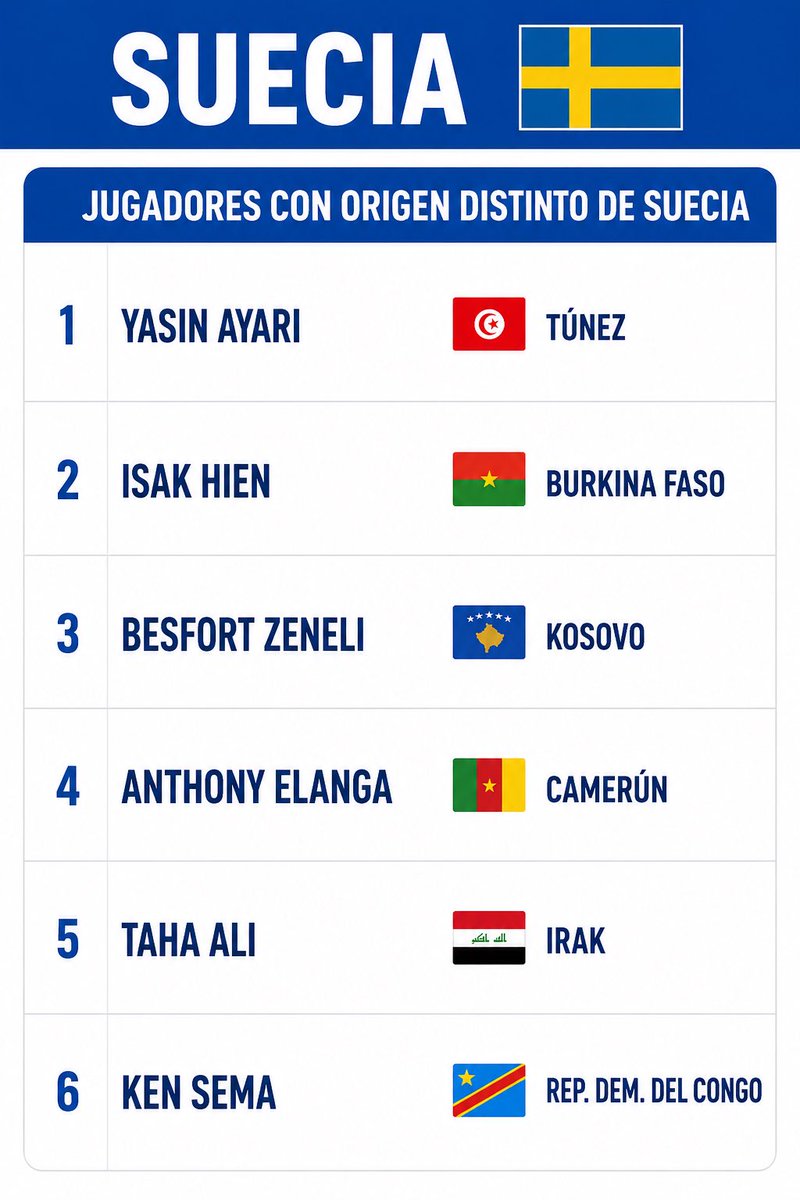 LibreVLC's tweet photo. @Donramonfc1 Los típicos nombres nórdicos: Yasin, Taha Ali… https://t.co/ZjNWAwY2J7