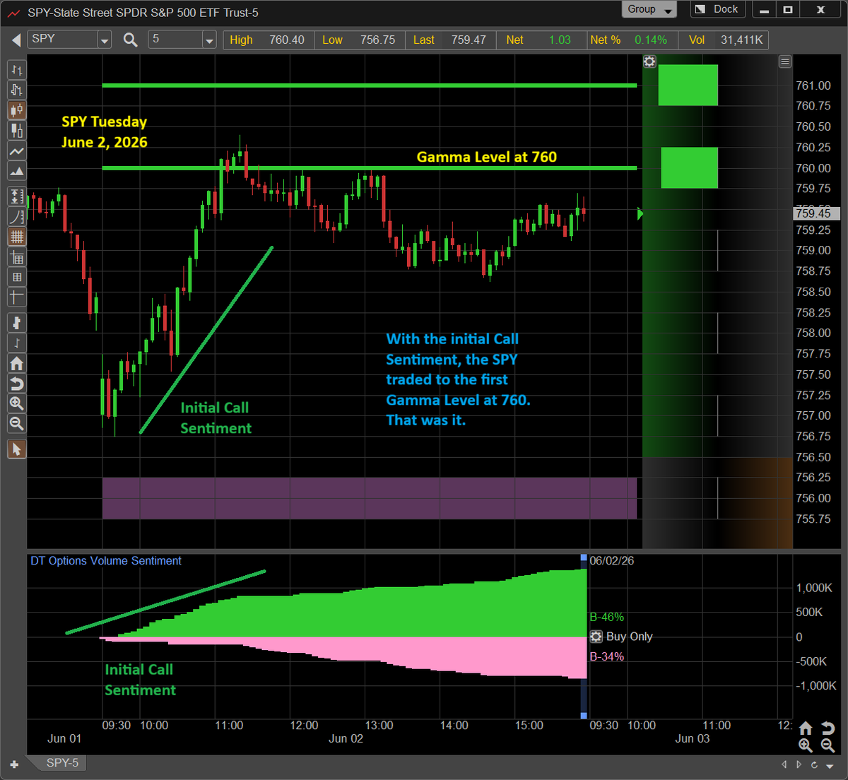 DynamicTrendInc tweet picture