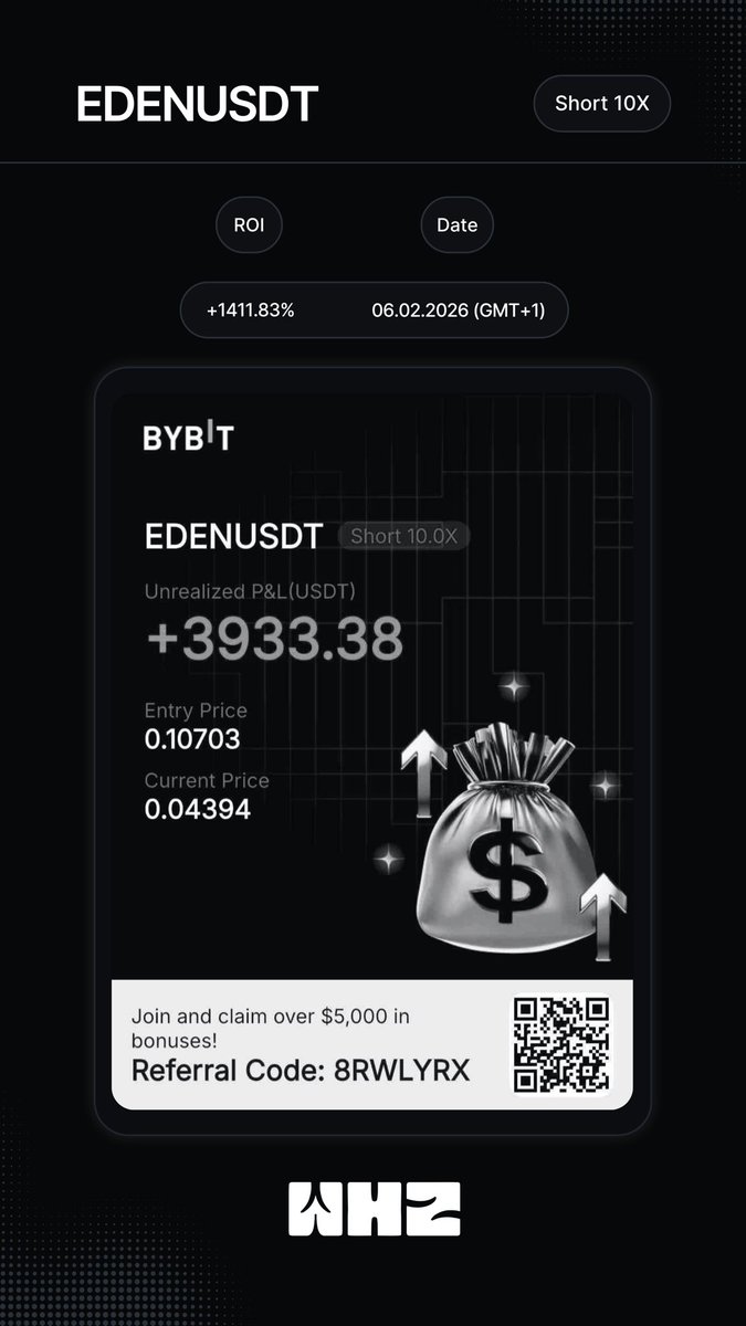 WHZROIs's tweet photo. Position Update

Pair: EDEN/USDT  
ROI: +1411.83%  
Position owned by: @batukhankeser 
Exchange: Bybit  
Date: 06.02.2026 (GMT+1) https://t.co/GTmt4b5V2h