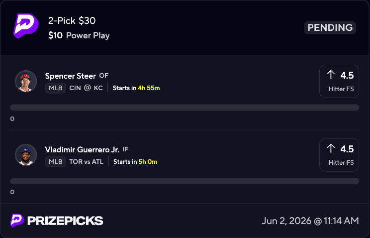 WeezyProps's tweet photo. 🚨 5 DAY PRIZEPICKS LADDER — DAY 1 🚨

Starting the ladder tonight 👀

💰 Day 1: $10 ➝ $30
📈 Rolling over profits

Who’s climbing with me? 👀⬇️

🔗 Link below

#PrizePicks #SportsBetting #MLBProps #GamblingTwitter #DFS https://t.co/BmMTxrCxYP