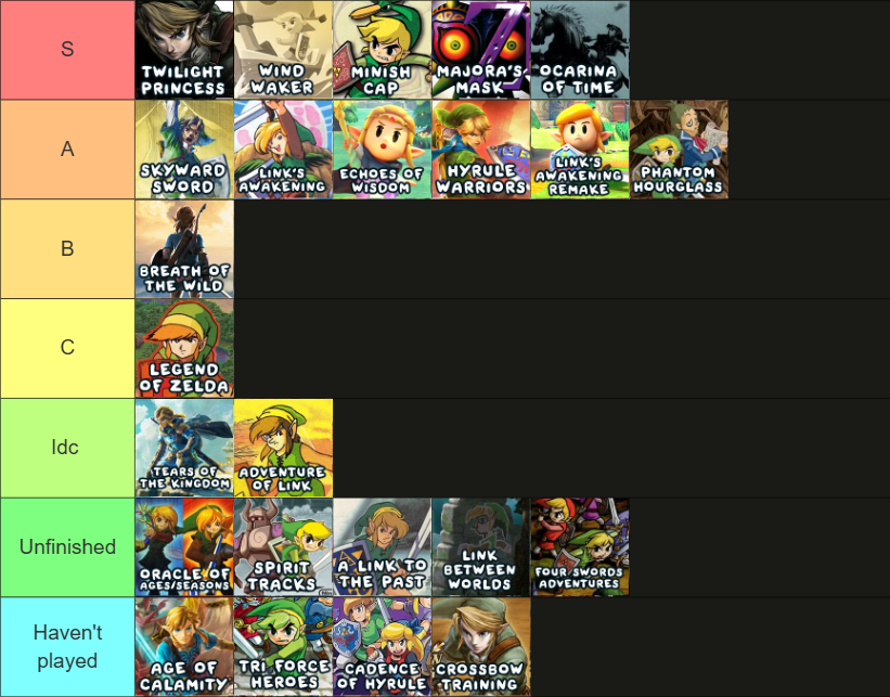 0rtaa's tweet photo. My Zelda tier list so far :3 I meant to post this yesterday. https://t.co/9TZYbef6RR