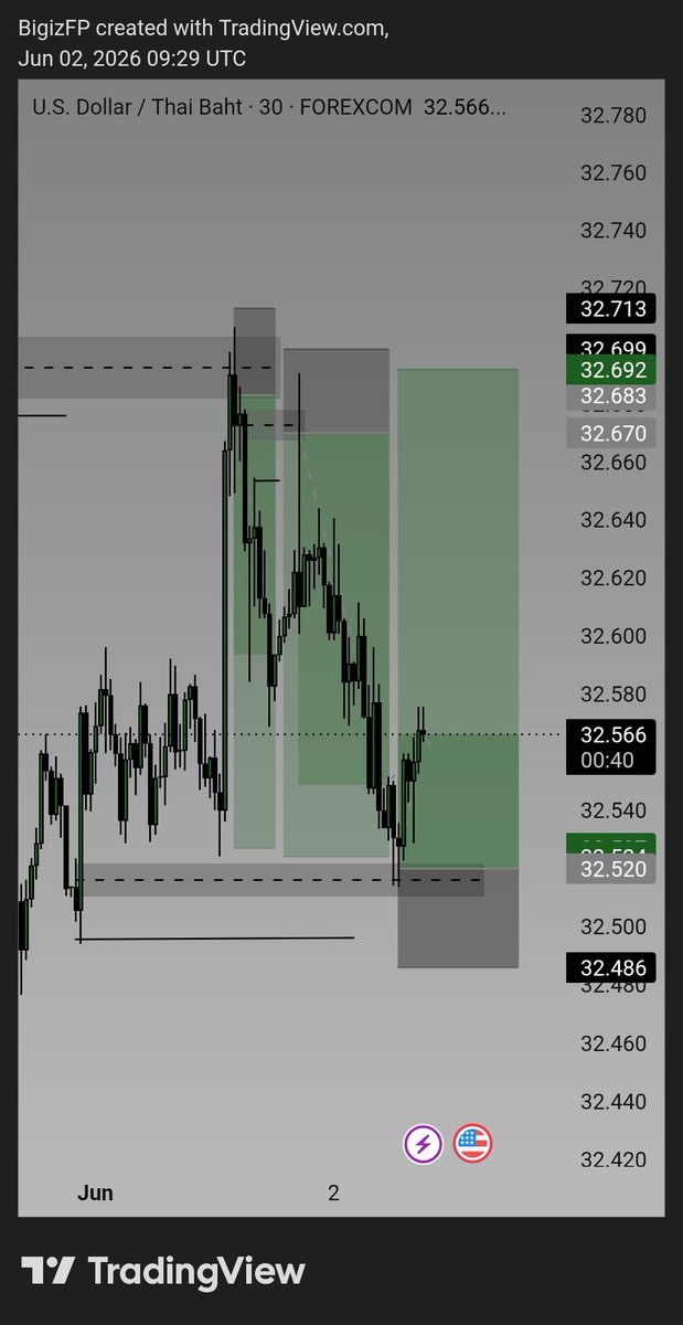 BigizFP's tweet photo. Learn from the best 📈📉🥂
@Kelvintalent_ https://t.co/PQKS59kjel