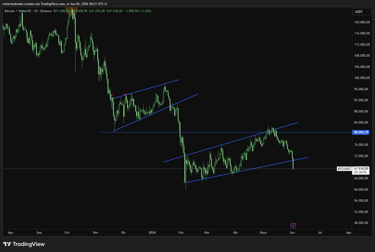 MakoTradeTA's tweet photo. Im new at trading...

Does trend lines work?

bitcoin:native https://t.co/ndJvNUQKVd