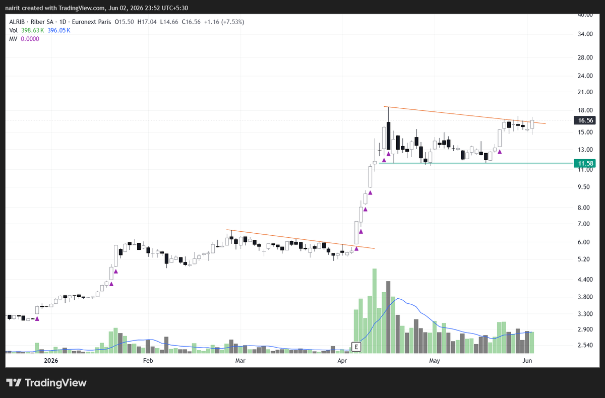 N4irit's tweet photo. what's happening with $ALRIB ..... https://t.co/d5a4YlX3fR
