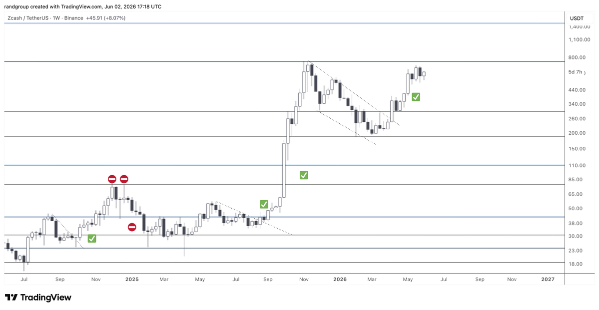 Rand Group tweet media