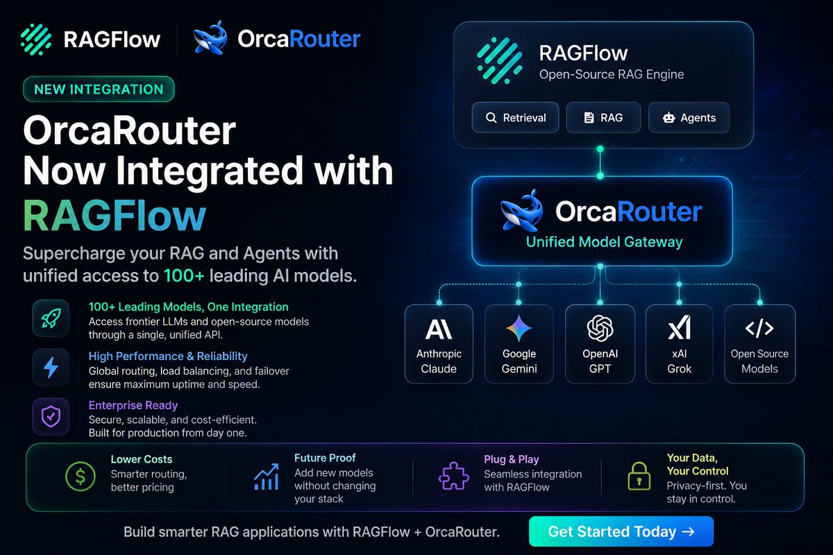 OrcaRouter's tweet photo. OrcaRouter + @Ragflowai = Production-Ready AI Infrastructure.

Combine RAGFlow's advanced RAG & Agent framework with OrcaRouter. Use the best model for every retrieval, reasoning, and agent task — without changing your application code.

#RAGFlow #LLMOps #AIEngineering #Agents #RAG