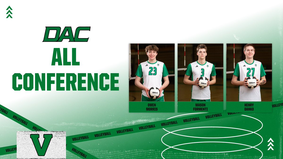 AthleticsValpo's tweet photo. 🏐 Congratulations to Owen Morris, Henry Danko, and Mason Formenti on earning DAC All-Conference honors! 🏐

Their hard work, dedication, and outstanding play helped lead Viking Boys Volleyball all season long. 🔥🔥

#WeAreValpo 💚🤍 
@ValpoHS411 @VViking_VB https://t.co/gZ100a1gPG