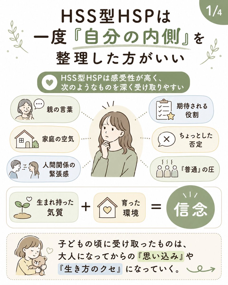 tetsuopapa0307's tweet photo. これ、かなり大事なんだけど、

HSS型HSPは一度、
自分の内側を整理する時間が必要だと思っている。

なぜならHSS型HSPは、
生まれ持った感受性が高いぶん、

親の言葉。
家庭の空気。
人間関係の緊張感。
期待される役割。
ちょっとした否定。
周りからの「普通」の圧。

そういうものを、かなり深く受け取りやすい。

そして子どもの頃に受け取ったものは、
そのまま大人になってからの
「思い込み」や「生き方のクセ」になっていく。

つまり、

生まれ持った気質
＋
育った環境
＝
信念

みたいなものが作られる。

たとえば、

欲しいものを我慢することが多かった人は、
「自分は望んではいけない」と思いやすい。

条件付きで褒められてきた人は、
「頑張らないと認められない」と思いやすい。

親の仲が悪かった人は、
「自分が空気を読まないといけない」と思いやすい。

そしてHSS型HSPに特に多いのが、
“普通になりなさい”という圧を受けてきた経験なんだよな。

「考えすぎ」
「気にしすぎ」
「もっと普通にしなさい」
「そんなことで傷つかないの」
「みんな我慢してるんだから」
「いちいち深く考えなくていい」
「そんなに敏感だと生きていけないよ」

こういう言葉を何度も受け取っていると、
少しずつ、

「自分の感じ方はおかしい」
「本音を出すと面倒くさい人だと思われる」
「普通の人みたいに振る舞わないといけない」
「自分らしくいると否定される」

という信念ができやすい。

でも本当は、
感じすぎることも、
深く考えることも、
すぐに心が動くことも、
全部その人の感性なんだよな。

問題は、感性が強いことじゃない。

その感性を、
“おかしいもの”として扱われ続けたことで、
自分自身まで自分を否定するようになってしまうことなんだ。

でも、それは本来のあなたではない。

傷つかないように。
否定されないように。
浮かないように。
迷惑をかけないように。

その環境の中で、
必死に身につけた生き方のクセなんだと思う。

5歳の頃なんて、
何が正解かなんて考えていなかった。

ただ、楽しい。
ただ、気になる。
ただ、やってみたい。
ただ、知りたい。

本来の自分って、
たぶんそこに近い。

でも大人になるにつれて、
何がしたいのか分からなくなる。

何が好きなのか分からなくなる。
何にワクワクするのか分からなくなる。

それは年齢のせいじゃない。

そうせざるを得ない環境の中で、
自分の本音よりも、
周りに合わせることを覚えてきただけなんだ。

だから必要なのは、
ただ話を聞いてくれるだけの人でも、
一般論をきれいに教えてくれる人でもないと思っている。

必要なのは、
自分では出せなかった問いを投げかけてくれたり、
思いもよらない角度から変化球を投げてくれたり、
内側で小さな化学反応を起こしてくれるような、
伴走者。

「本当は何に心が動くのか」
「どんな場面で自分を抑えてきたのか」
「どんな強みを持っているのか」
「どんな生き方なら無理がないのか」

そういうものを、
一緒に見つけていく時間。

その人の中にすでにあるものを、
言葉にして映し返していく感覚に近い。

HSS型HSPは、
自分に何もないんじゃない。

感じすぎてきた。
考えすぎてきた。
周りに合わせすぎてきた。
普通になろうとしすぎてきた。

だから、自分の本音が見えにくくなっているだけ。

そこを少しずつ整理していくと、
本来の自分の輪郭が見えてくる。

HSS型HSPに必要なのは、
正しさを押しつける人ではなく、
本来の自分を思い出すための
“化学反応”を起こしてくれる存在なんだと思う。