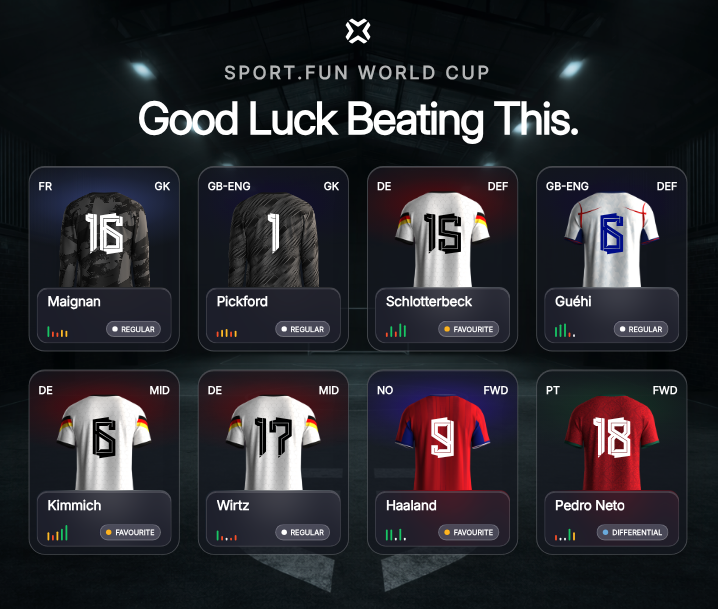 plir21's tweet photo. Build your World Cup squad and grab some rewards from the $30k prize pool on @sportfun 💰💰💰

👉 Matchday and travel experiences
👉 VIP football packages
👉 Gaming consoles and tech bundles
👉 Signed memorabilia
👉 Merchandise and sponsor products
👉 Subscription and hospitality packages