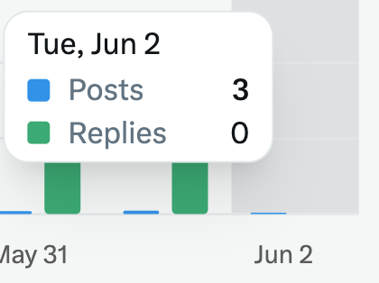 leaving_tech's tweet photo. I don't want to break the daily streak so I'm going to reply even if I can do just a few today, spacing them as much as I can.

The weird thing is I don't know if the account is still limited or not and for how long. This is a internal rate limiter but it's not shown anywhere. https://t.co/raB5b9N6RL