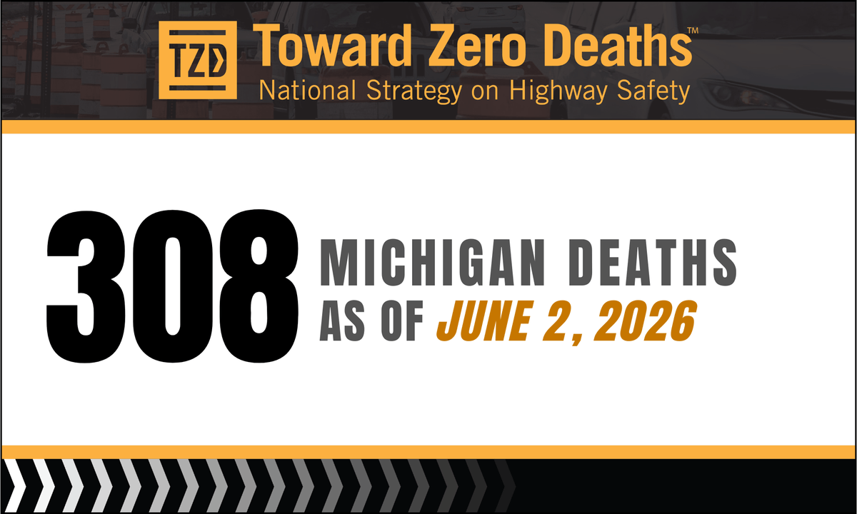 mspnorthernmi's tweet photo. June 2, 2026 – The goal is zero fatalities and serious injuries on Michigan roads through the implementation of the Safe System Approach. 

Since last week, 19 people died on Michigan roadways making a total of 308 this year. In addition, 125 more were seriously injured for a statewide total of 1,696 to date.

Compared to last year at this time, there are 51 fewer fatalities and 95 fewer serious injuries.