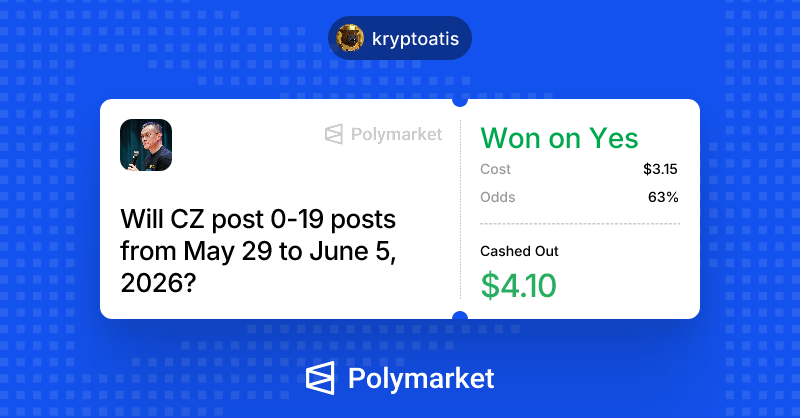 kryptoatis's tweet photo. on the @Polymarket you can win sometimes also with CZ :)) https://t.co/eesmVCbnjP