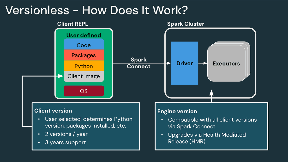 databricks tweet picture