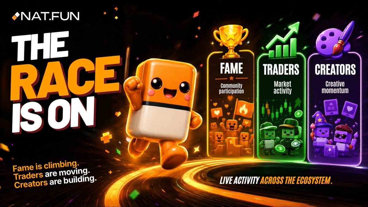 natdotfun's tweet photo. The race is on.

Every launch, trade, claim, and creation leaves a mark.

Track the community through Fame, Traders, and Creators leaderboards and see who's shaping the next chapter of https://t.co/gfgzE5Zwu0.

🏆 Fame
📈 Traders
🎨 Creators

The ecosystem is moving. https://t.co/VFlW1qY0lu