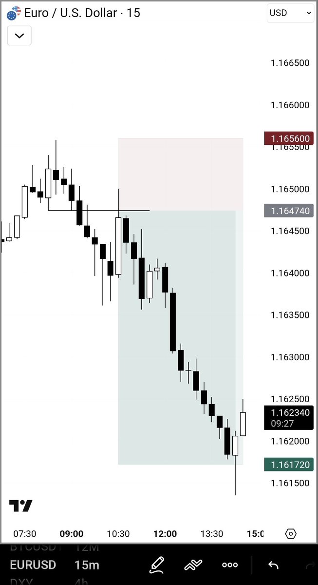 SpeculatorFL's tweet photo. EURUSD.

4H Key level + CRT + SMT.

What a great start to the week... bread and butter.
Best in the business. https://t.co/SIy4KE1SCs