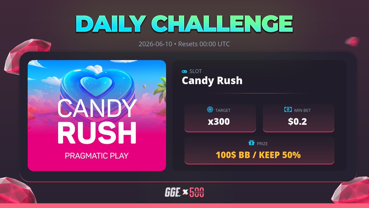 GGEUpdates's tweet photo. 🔥 New Daily Challenge

🎰 Slot: Candy Rush
🎲 Min Bet: $0.2
🎯 Target: 300x
💵 Prize: 100$ Bonus Buy / Keep 50%
🔗 https://t.co/TcWnNHcxSe https://t.co/GSDx53GVmg