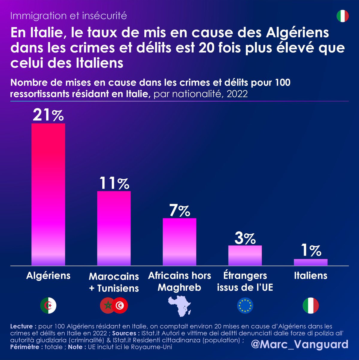 RemyLGDC's tweet photo. @secondes_2 @EmmanuelMacron Oui oui bien sûr, ce sont les politiques et les financiers qui font le plus de crimes... Vous êtes rentré au moins une fois dans un commissariat du 93 ? Vous avez assisté à des procès à Bobigny ? Vous avez visité Fleury Merogis ? https://t.co/6ZmwJVwmNT