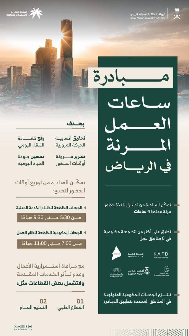 al_jazirah's tweet photo. الهيئة الملكية لمدينة الرياض: البدء بتنفيذ مبادرة ساعات العمل المرنة في 6 مواقع بمدينة #الرياض .. 

#العمل_المرن 
#صحيفة_الجزيرة https://t.co/Av5JqQtwps