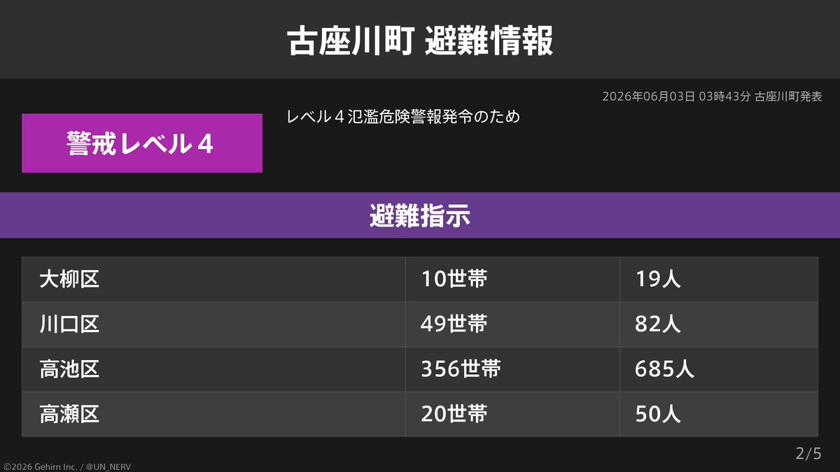 和歌山県古座川町 避難指示・高齢者等避難】 和歌山県古座川町の667